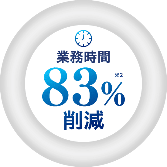 業務時間83%削減
