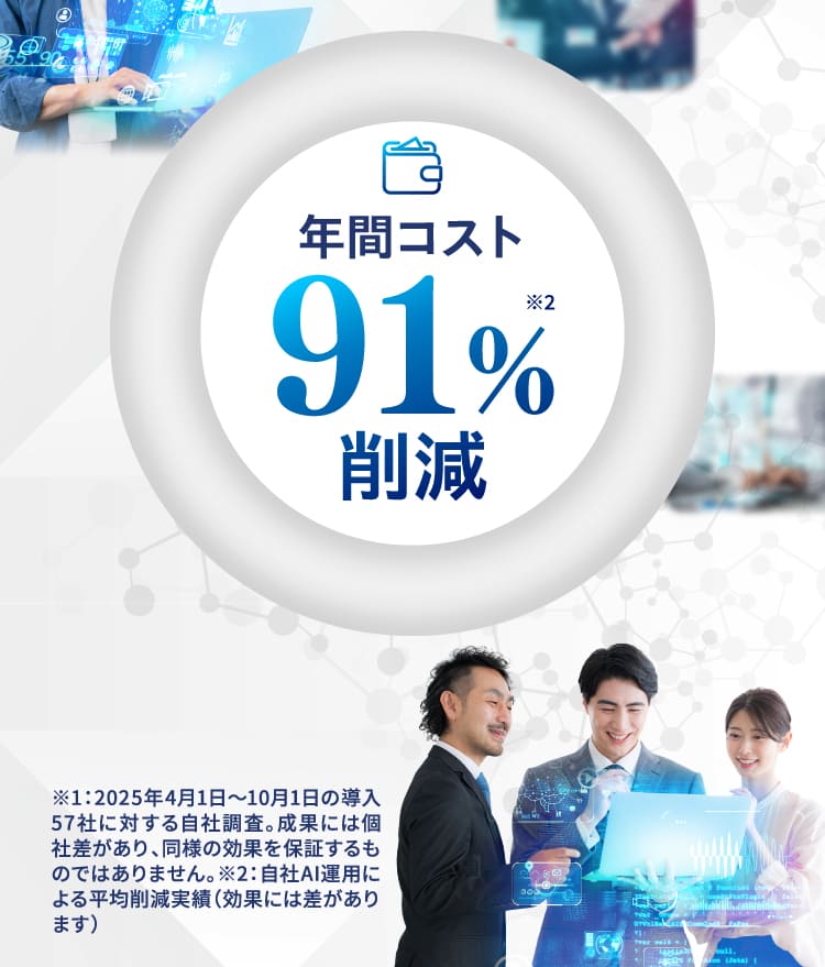 年間コスト91%削減