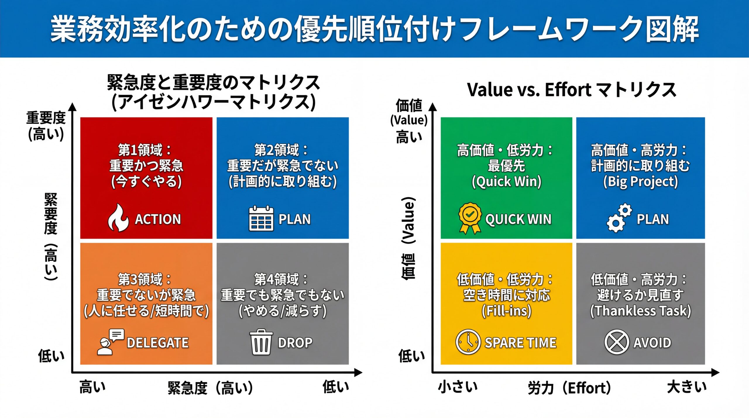優先順位付けに役立つフレームワーク