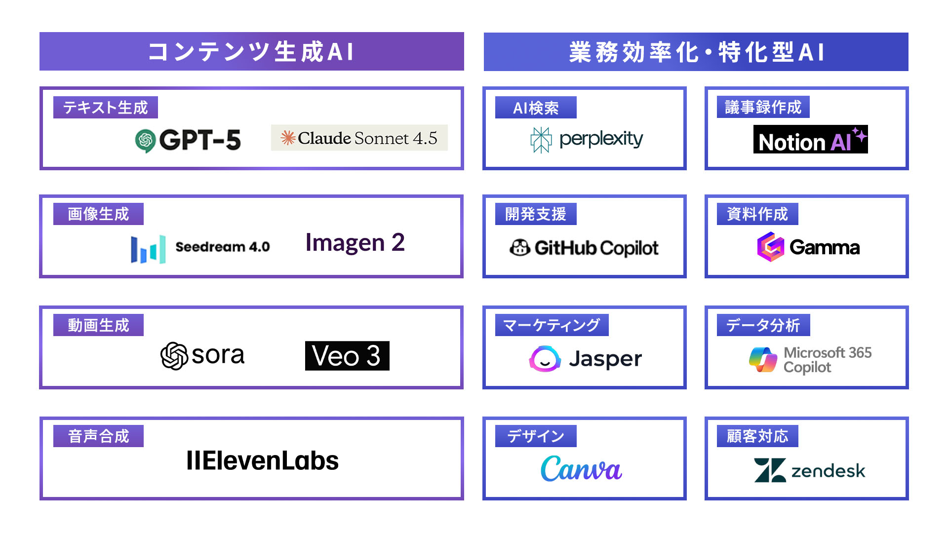 国内向け生成AIのカオスマップ