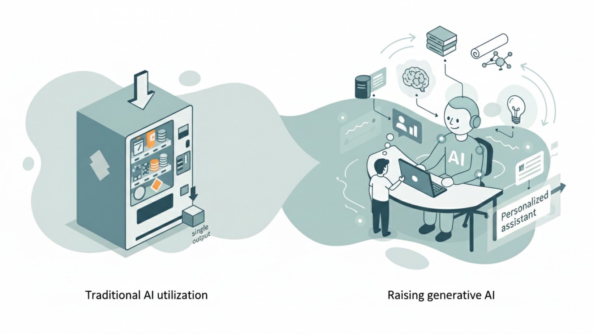 生成AIを「育てる」とは?従来のAI活用との根本的な違い
