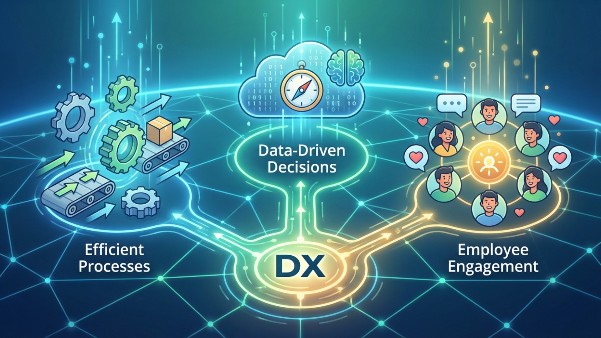 DXによる生産性向上がもたらす3つのメリット