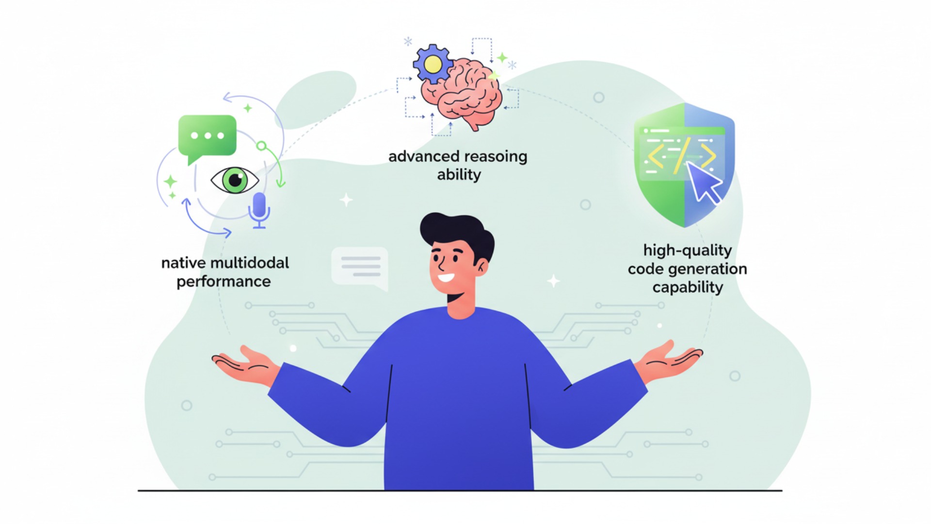 Geminiの最大の特徴と強み