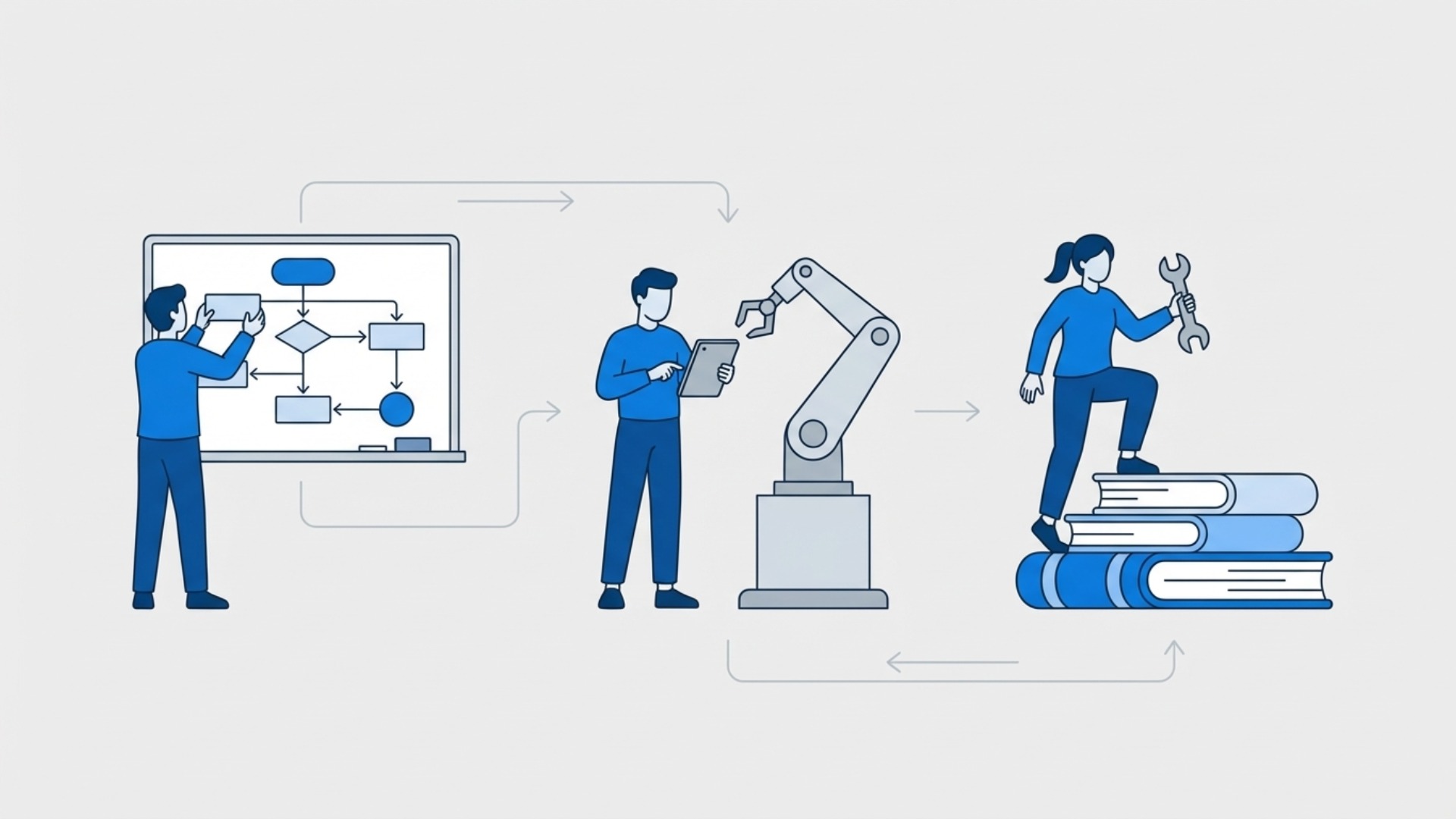 生産性向上を実現する3つのアプローチ