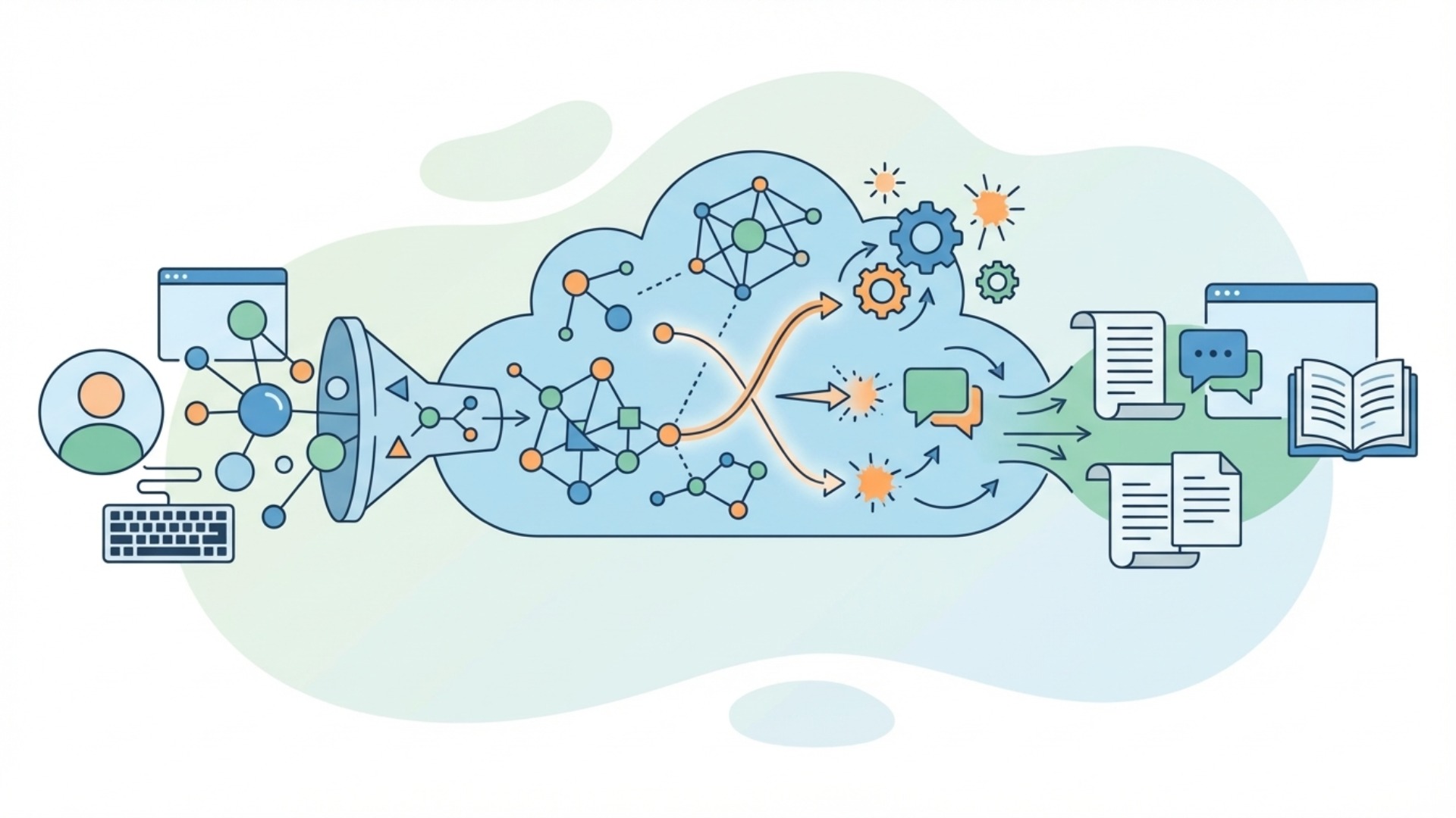 LLMの基本的な仕組み