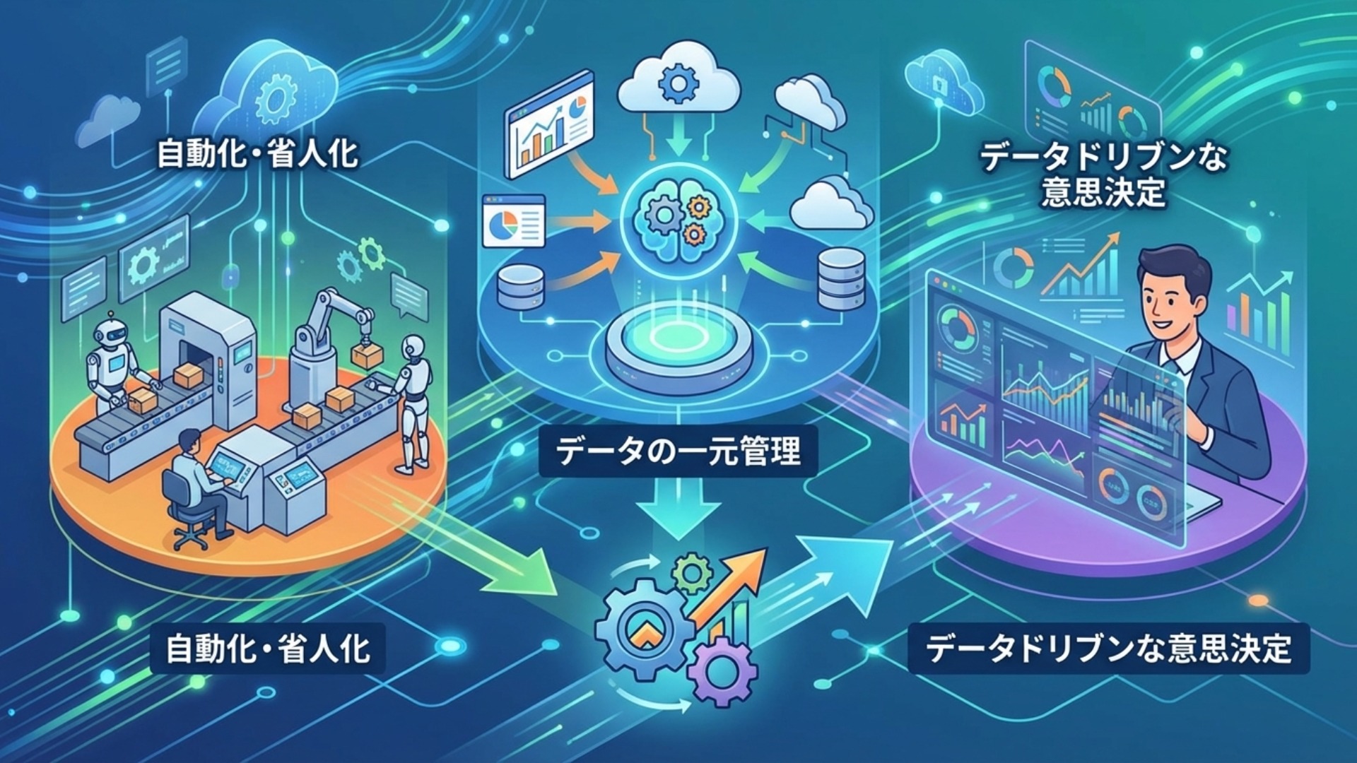 DX推進が業務効率化につながる3つのメカニズム