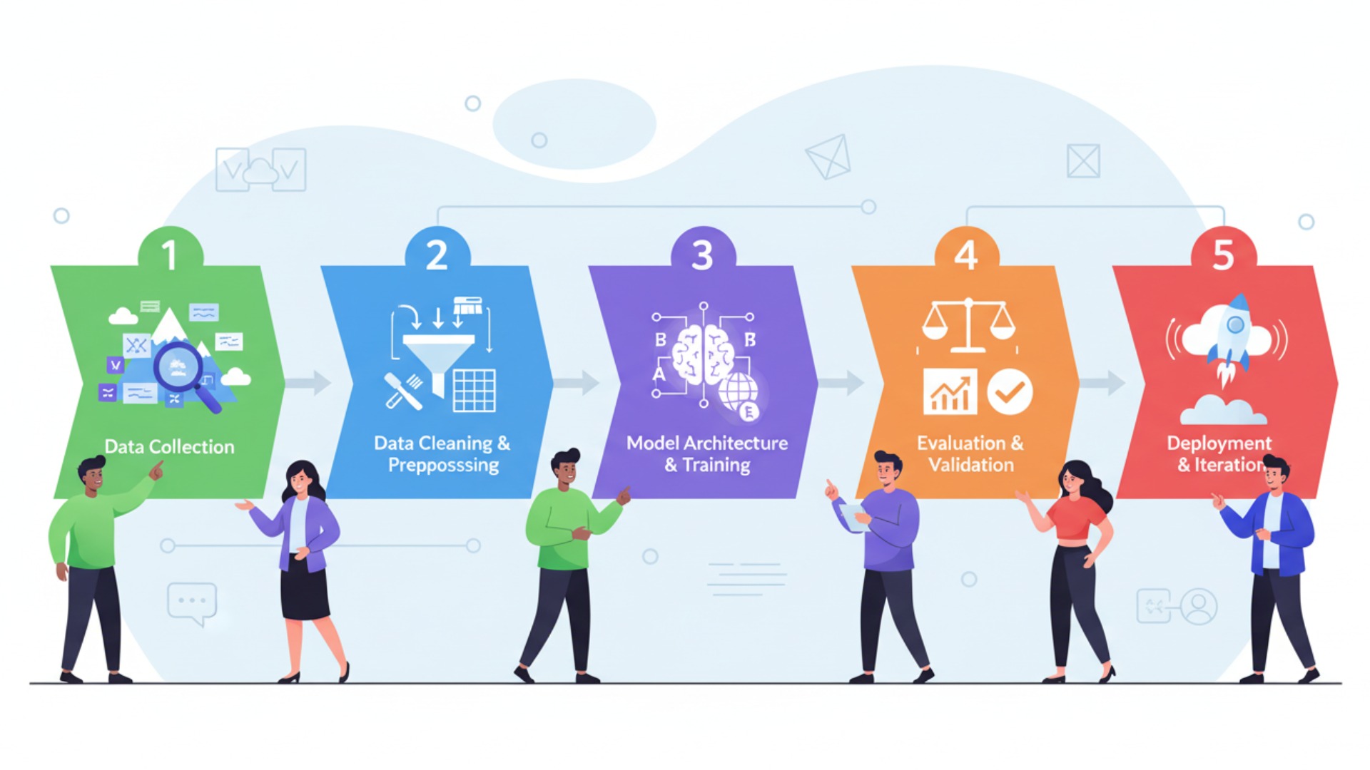 LLM事前学習の具体的なプロセス【5ステップで解説】