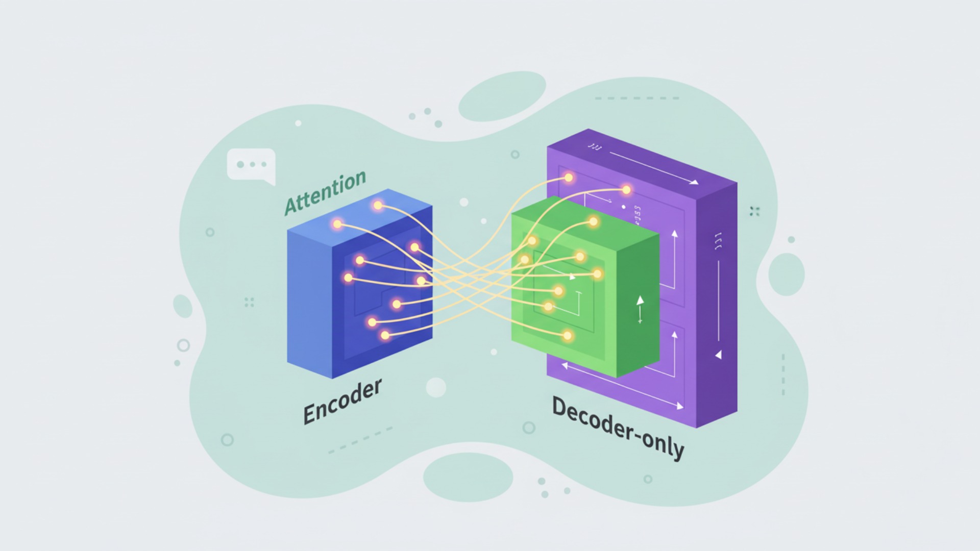 Transformerモデル全体におけるアテンションの役割
