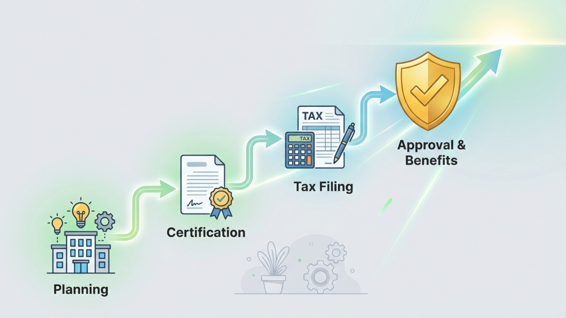 【チェックリスト付き】申請から適用までの手続きフロー