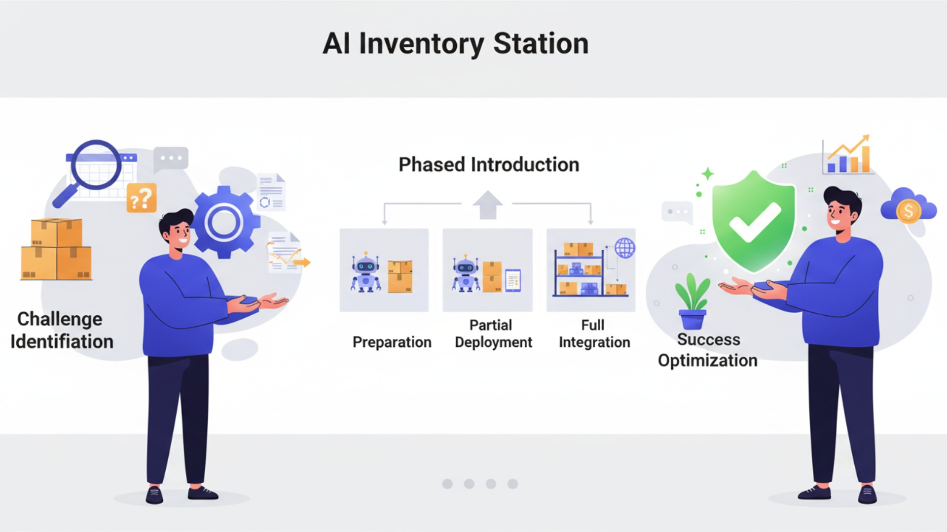 AI在庫管理システムの導入手順