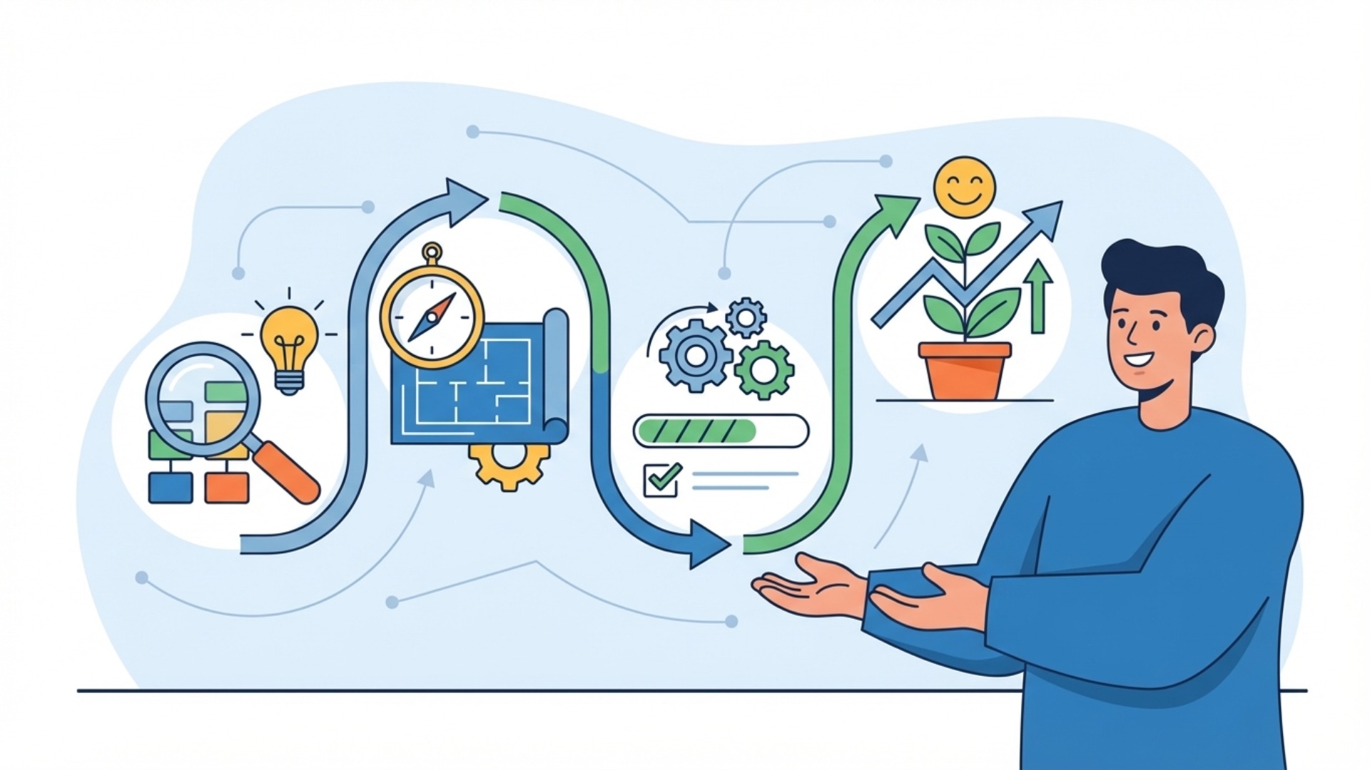 【ステップ別】生産性向上マネジメントの実装プロセス