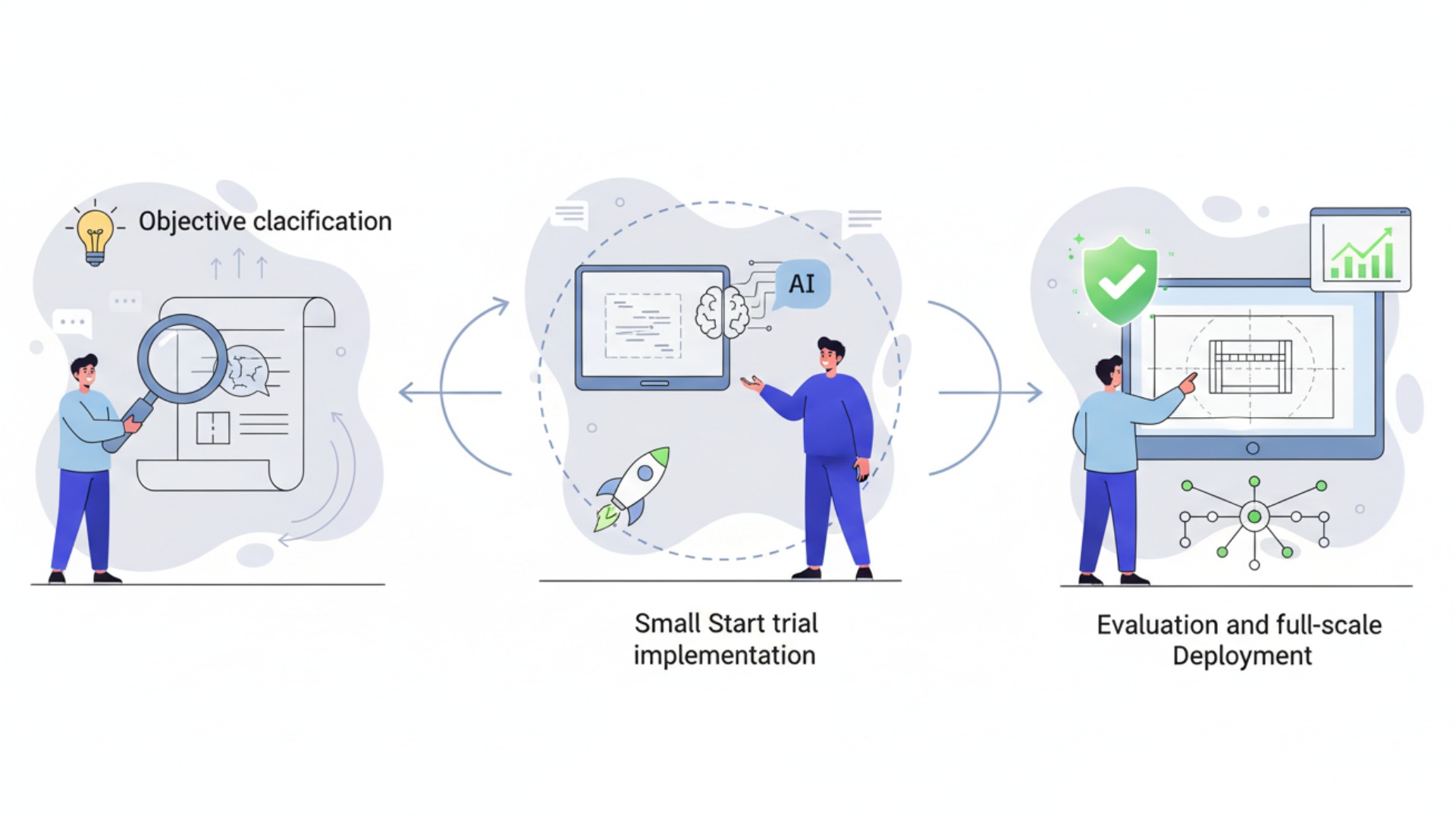 生成AIを図面作成に導入する3ステップ