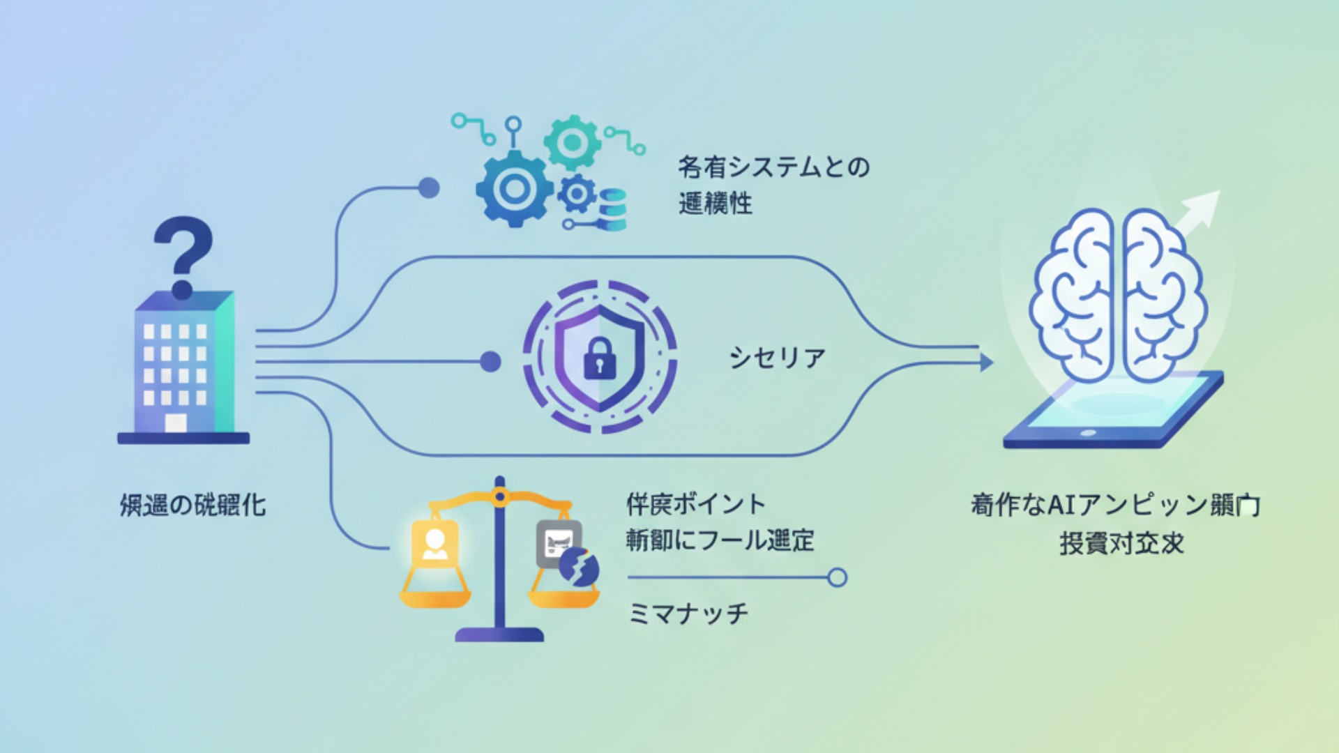 AIアプリケーションの選び方と比較ポイント