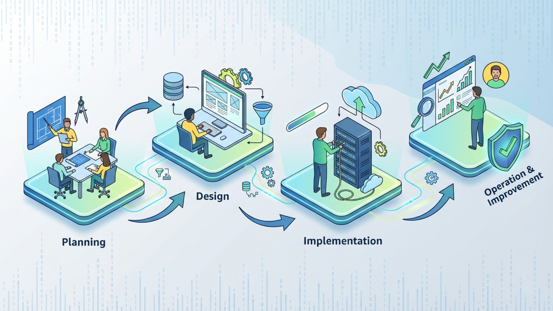 【4ステップで解説】MAツール導入から運用開始までの流れ