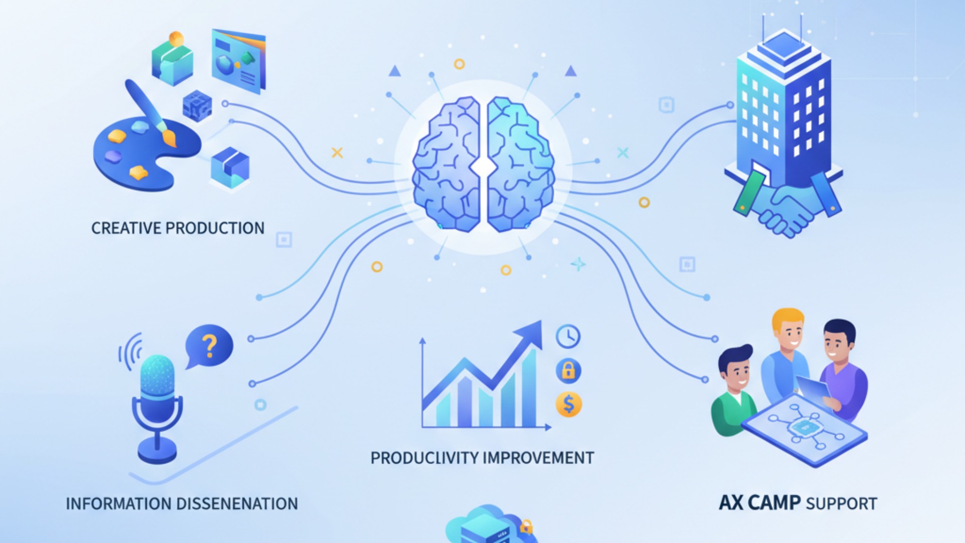 ビジネス活用を加速させる生成AIの導入事例