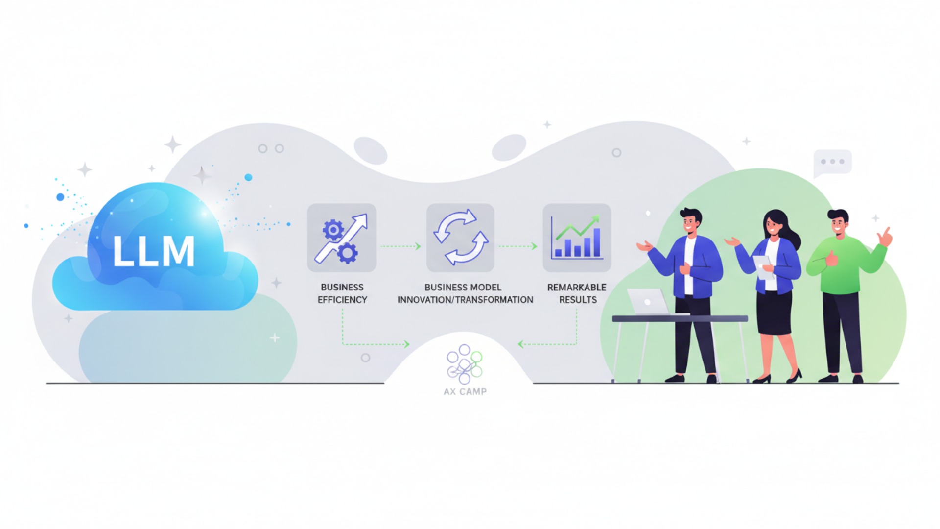 企業の成果に繋がったLLM導入成功事例