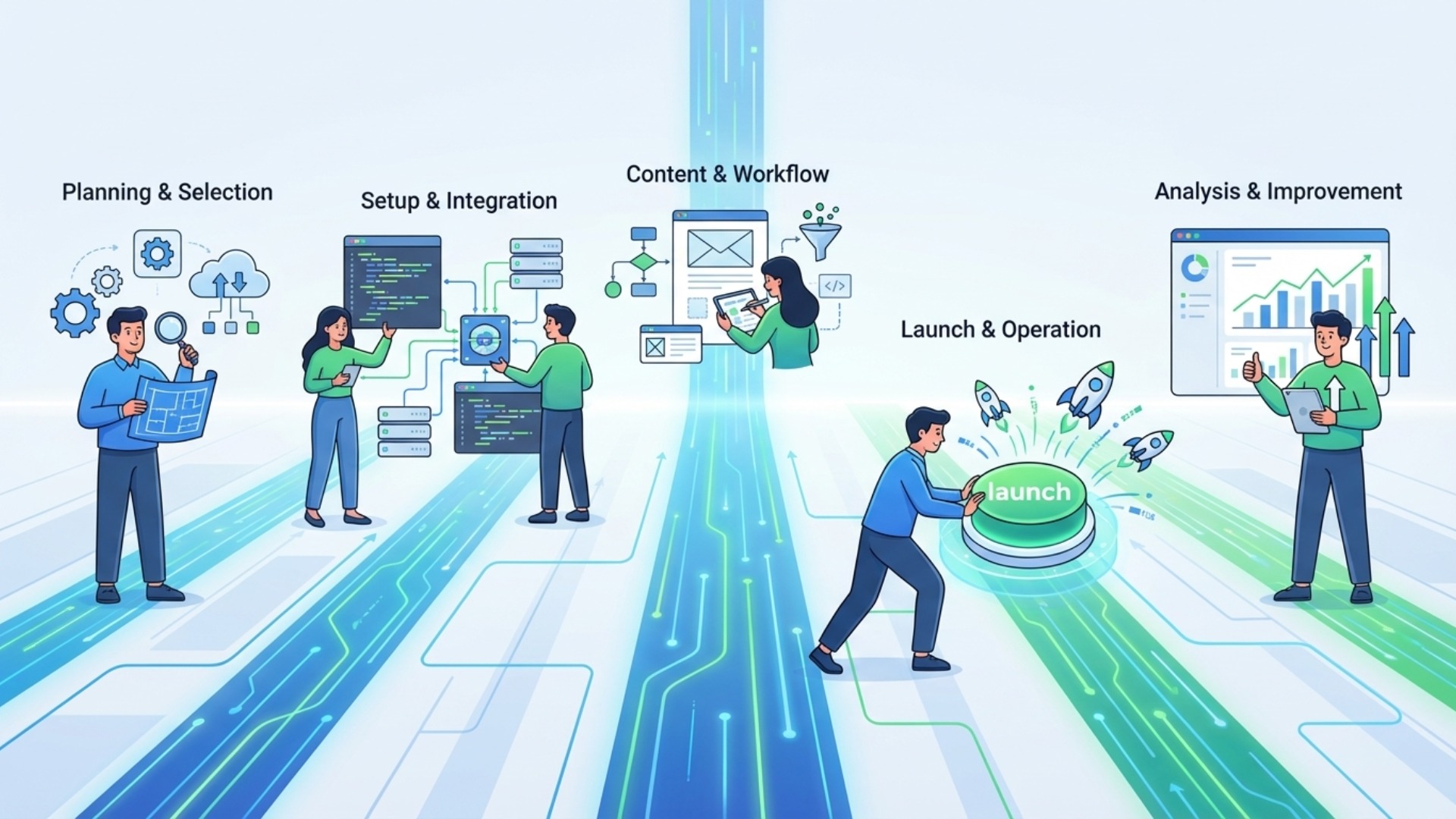 MAシステムの導入から運用までの5ステップ