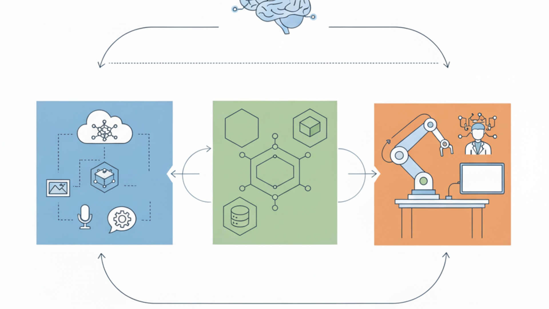 AIビジネスで活用される主要ツール・サービス