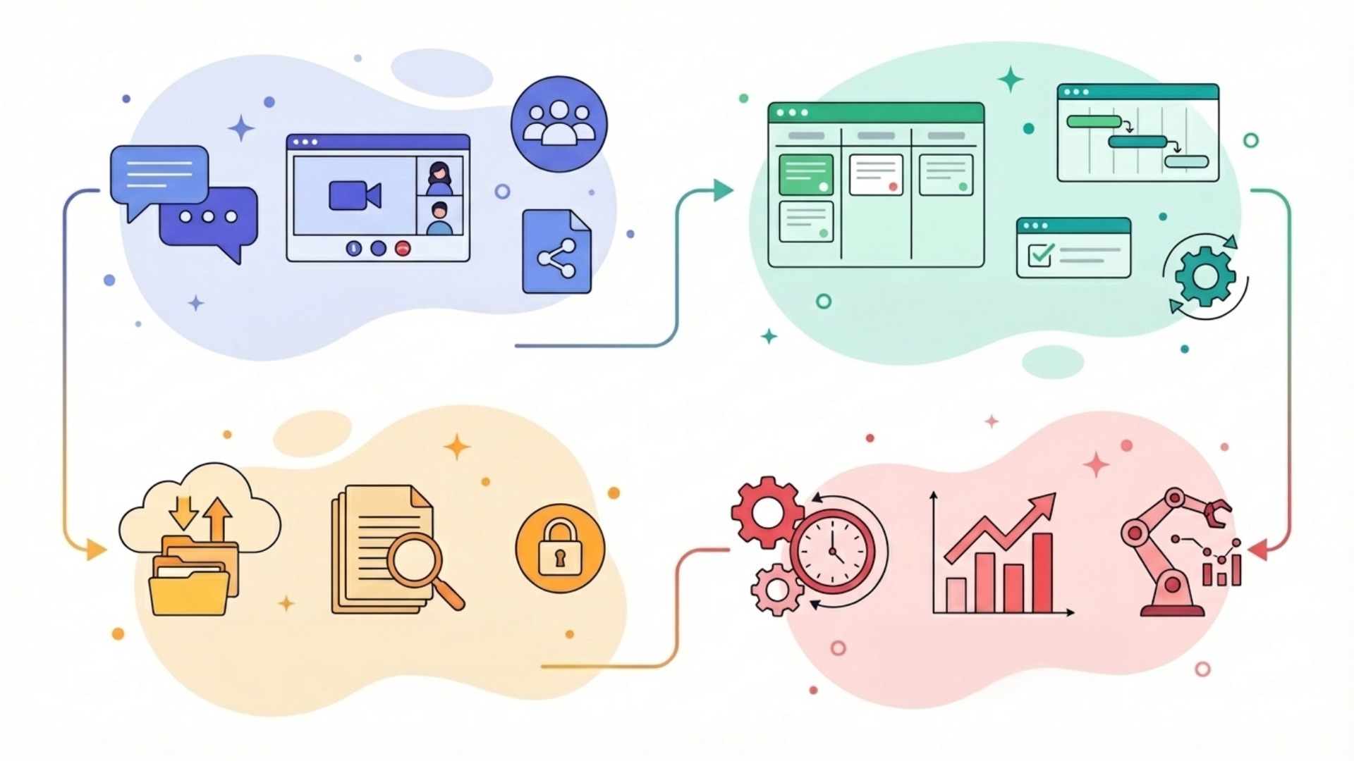 業務効率化に役立つ代表的なツール4分類