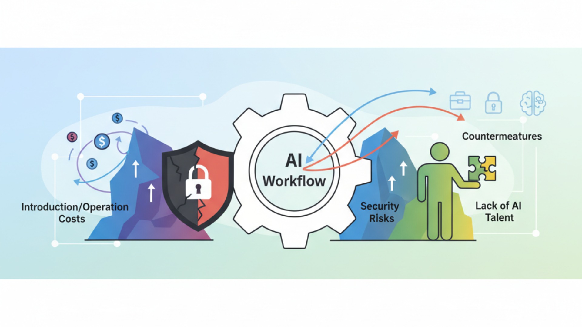 AIワークフロー導入における課題と対策
