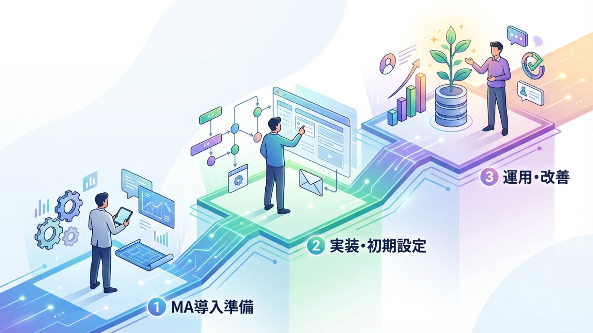 MA導入から運用までの3ステップ