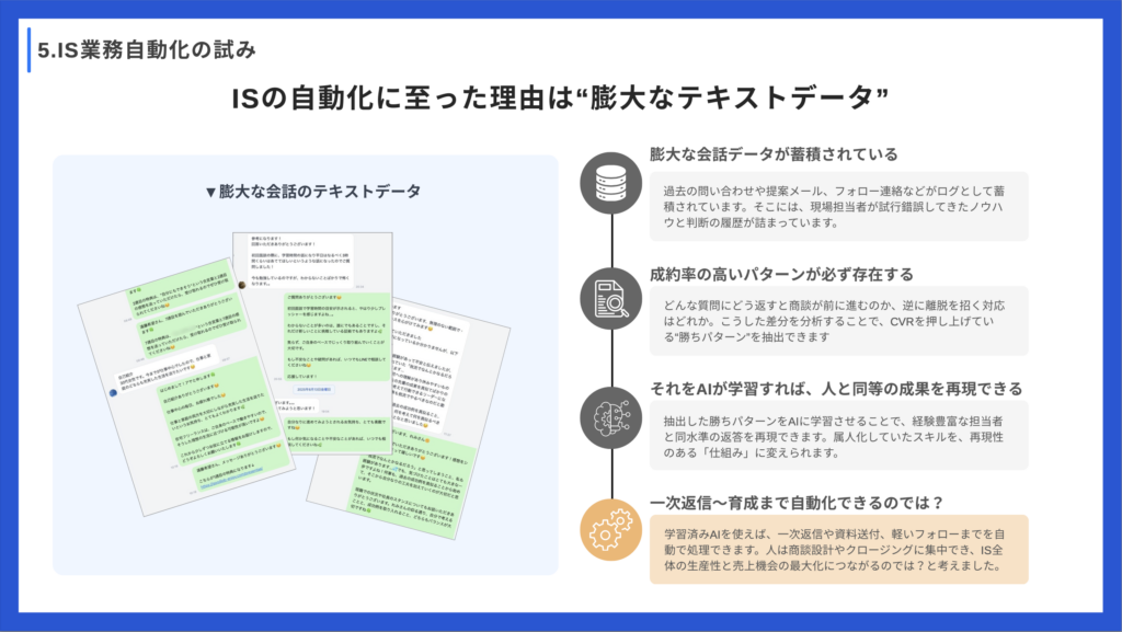 IS(インサイドセールス)業務自動化への挑戦