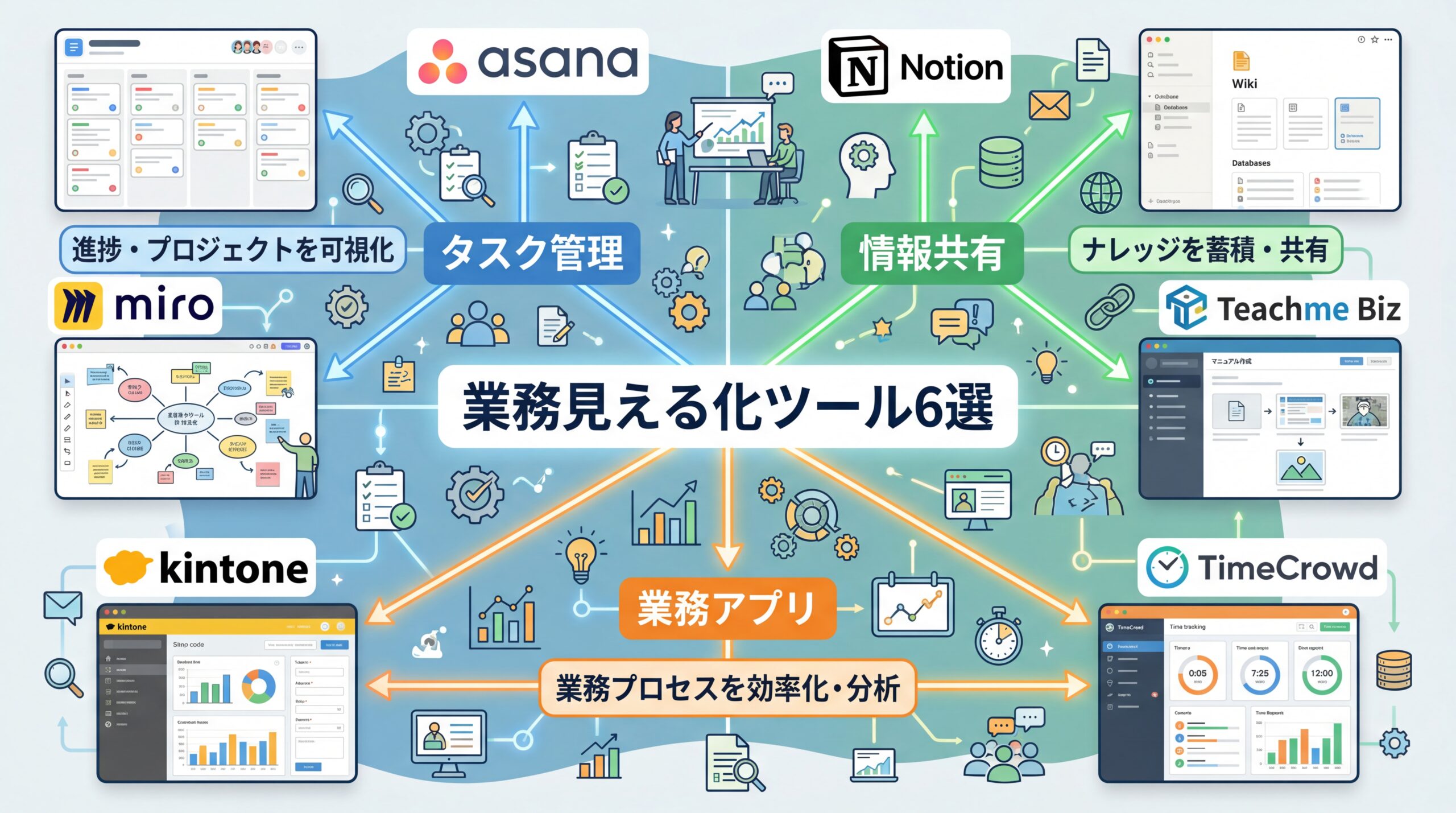 業務見える化に役立つ主要ツール6選のカテゴリ分け