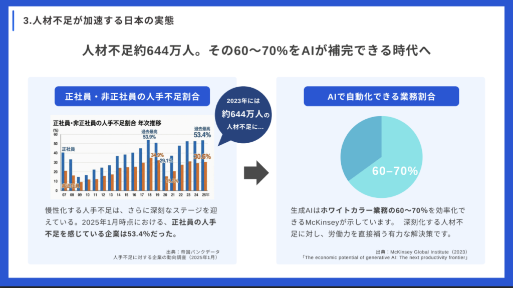 人材不足644万人時代の到来