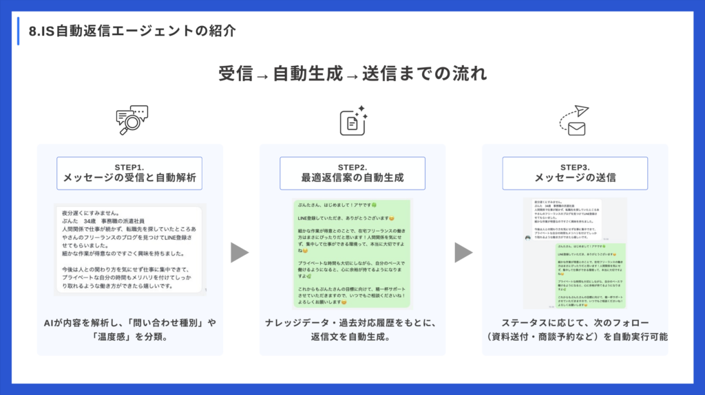 主な機能：3つのコア機能