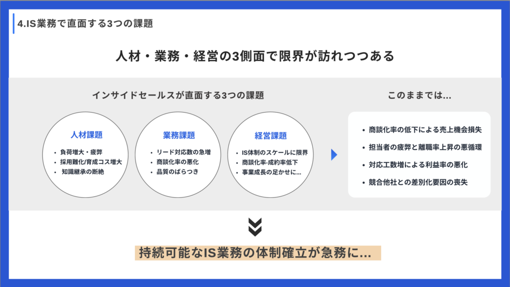 インサイドセールス業務で直面する3つの課題