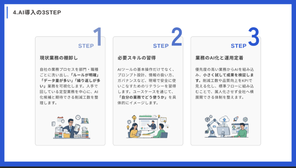 AI導入を成功させる「3つのステップ」