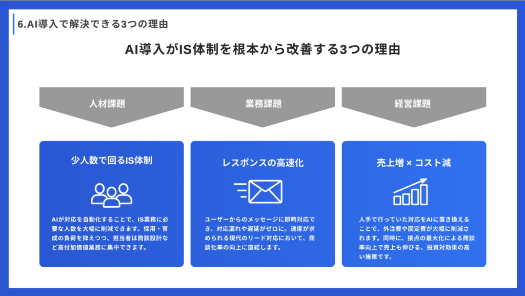 AI導入で解決できる3つの理由