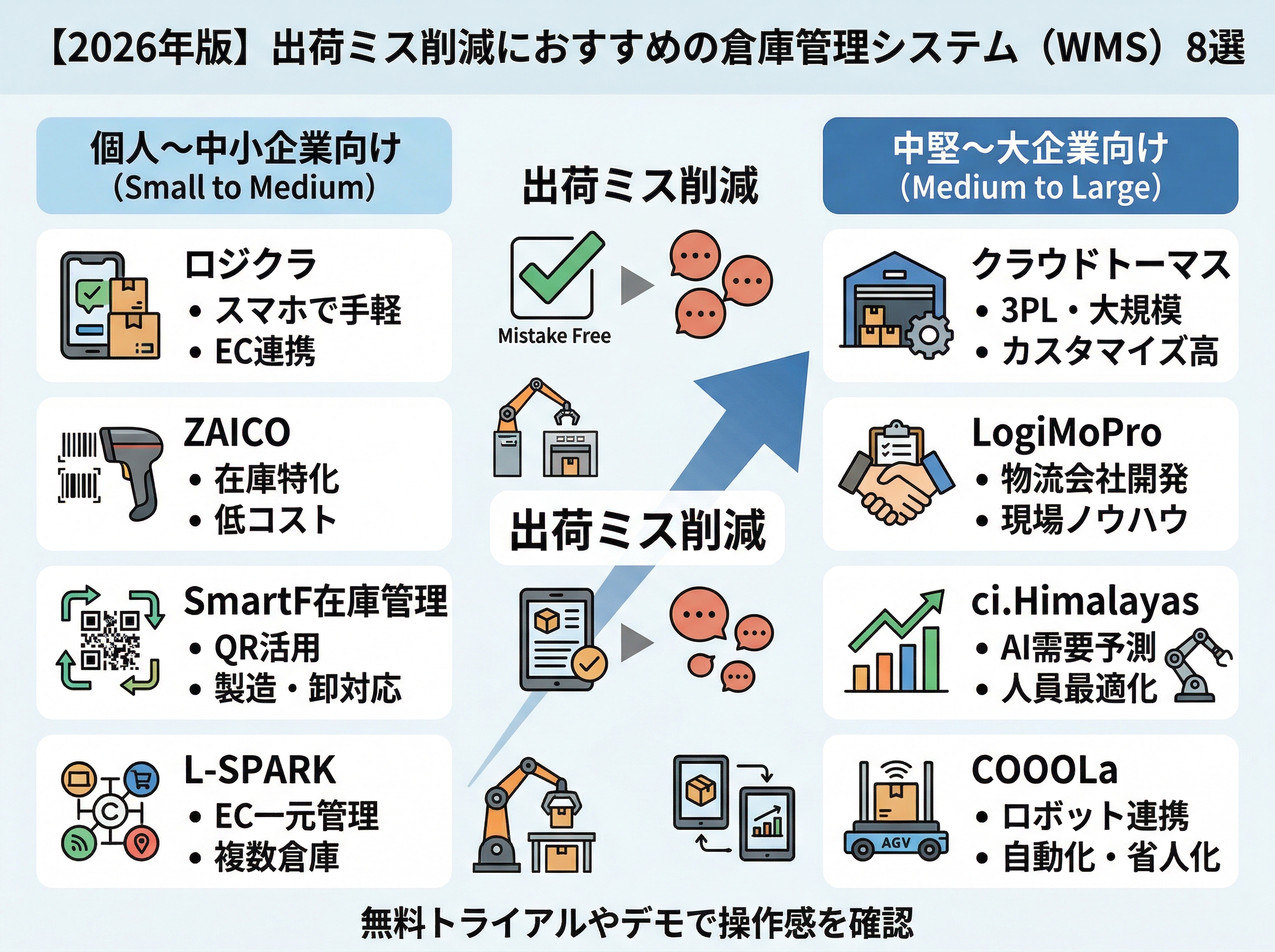 出荷ミス削減におすすめの倉庫管理システム（WMS）8選の比較表