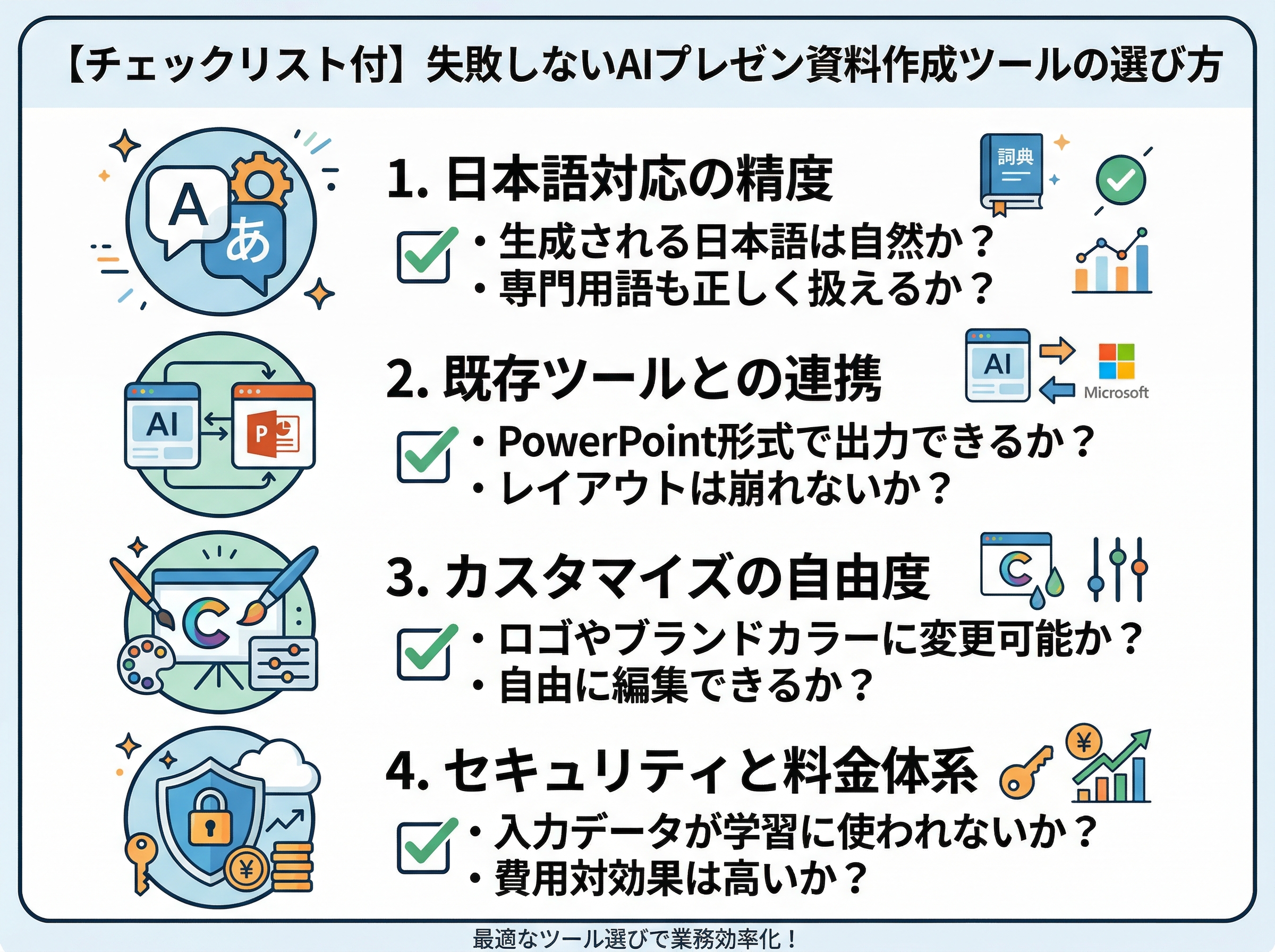 AIプレゼン資料作成ツールを選ぶ際の4つの重要項目をまとめたチェックリストの図