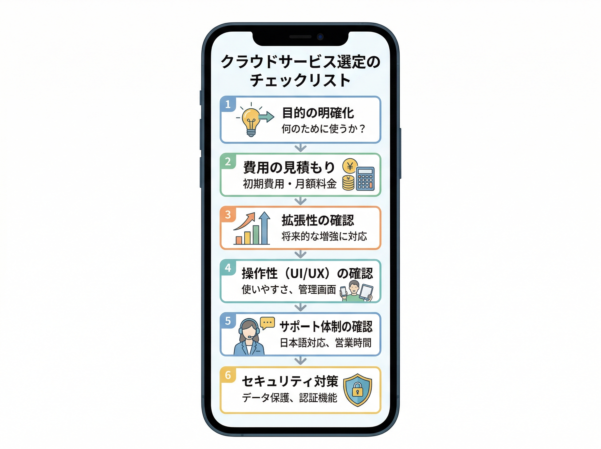 クラウドサービス選定時に確認すべき目的、費用、拡張性、操作性、サポート、セキュリティのチェックリスト