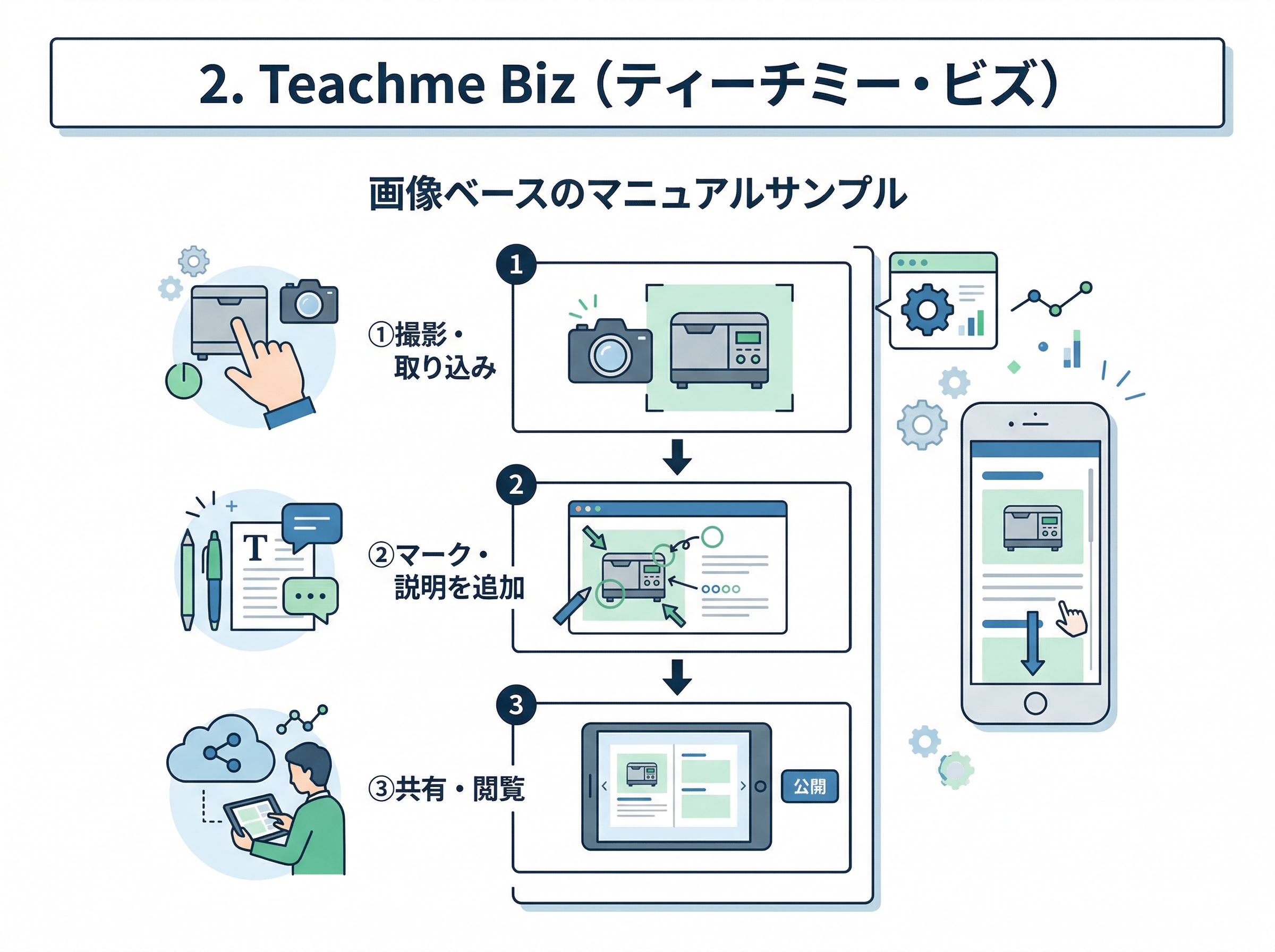画像とテキストで手順を解説するマニュアル作成ツールTeachme Bizのサンプル