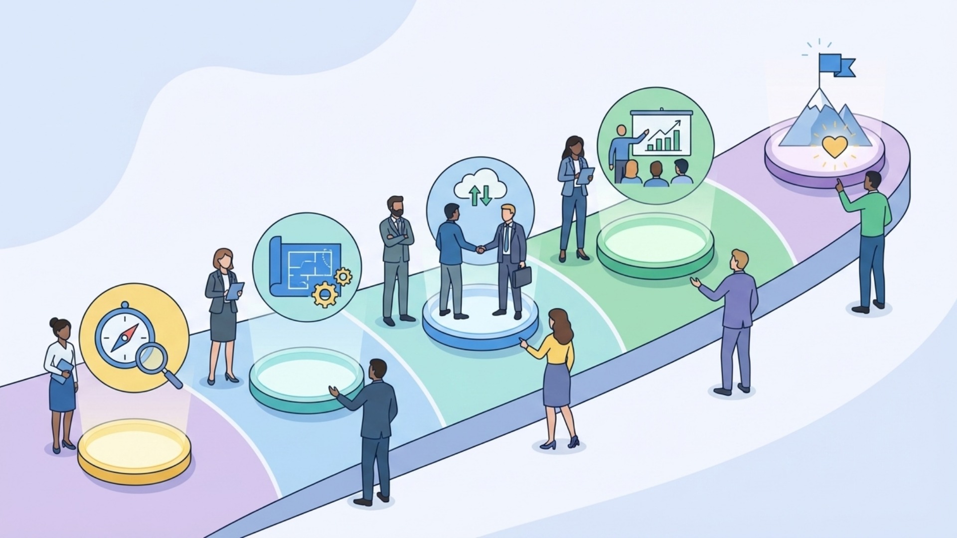 カスタマーサクセス立ち上げの具体的な5ステップ