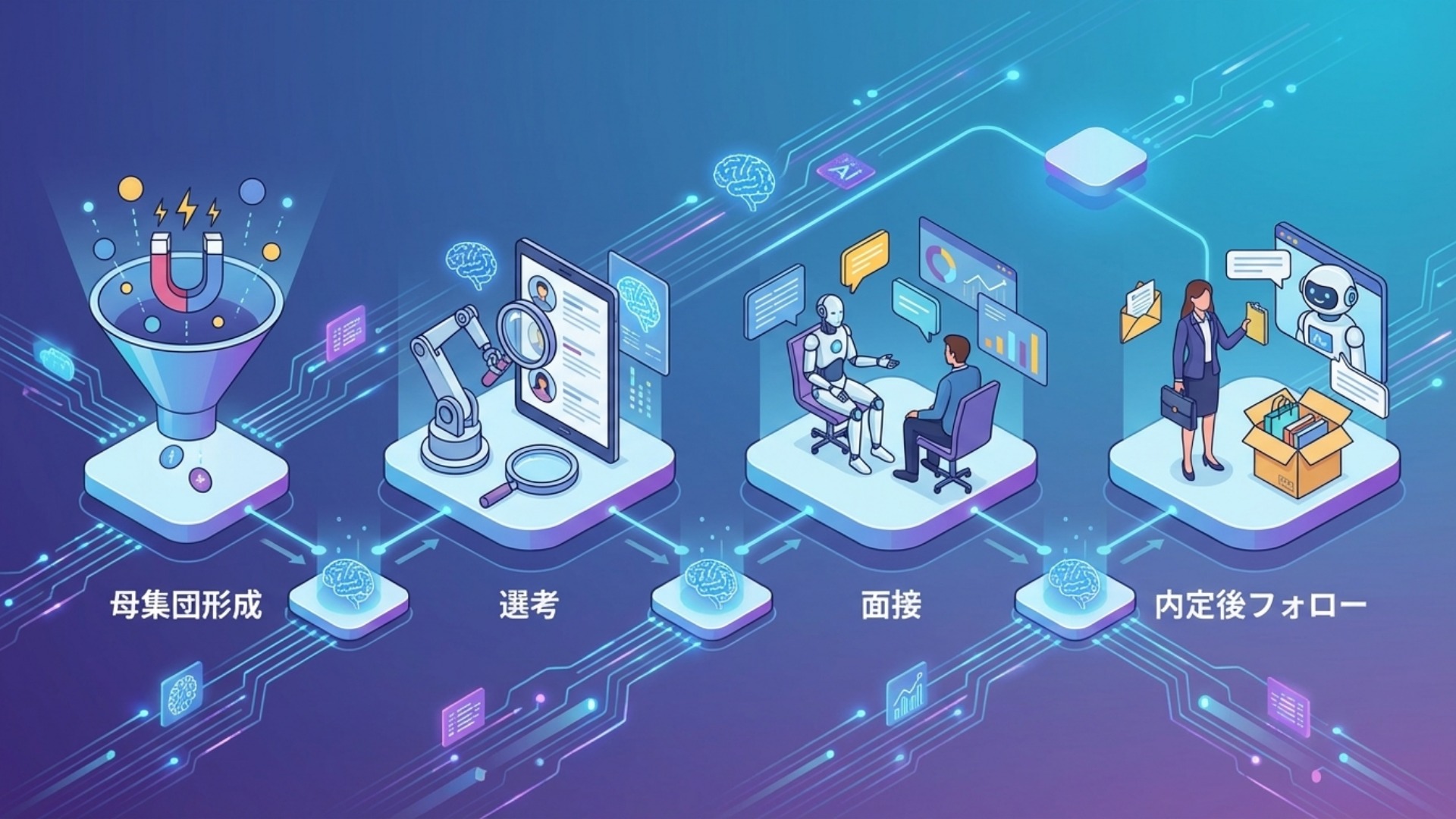 採用プロセス別に見るAIの具体的な活用シーン