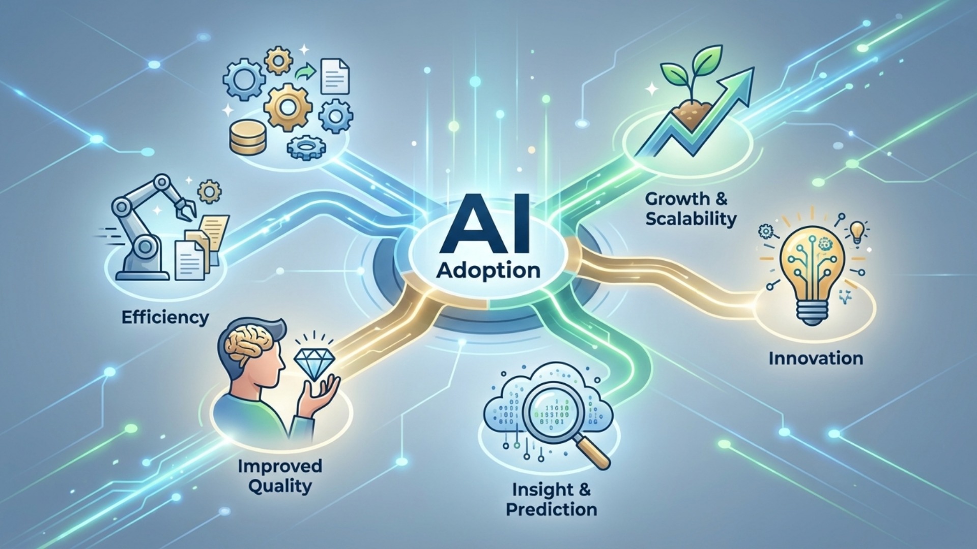 AI採用導入による5つの主要なメリット