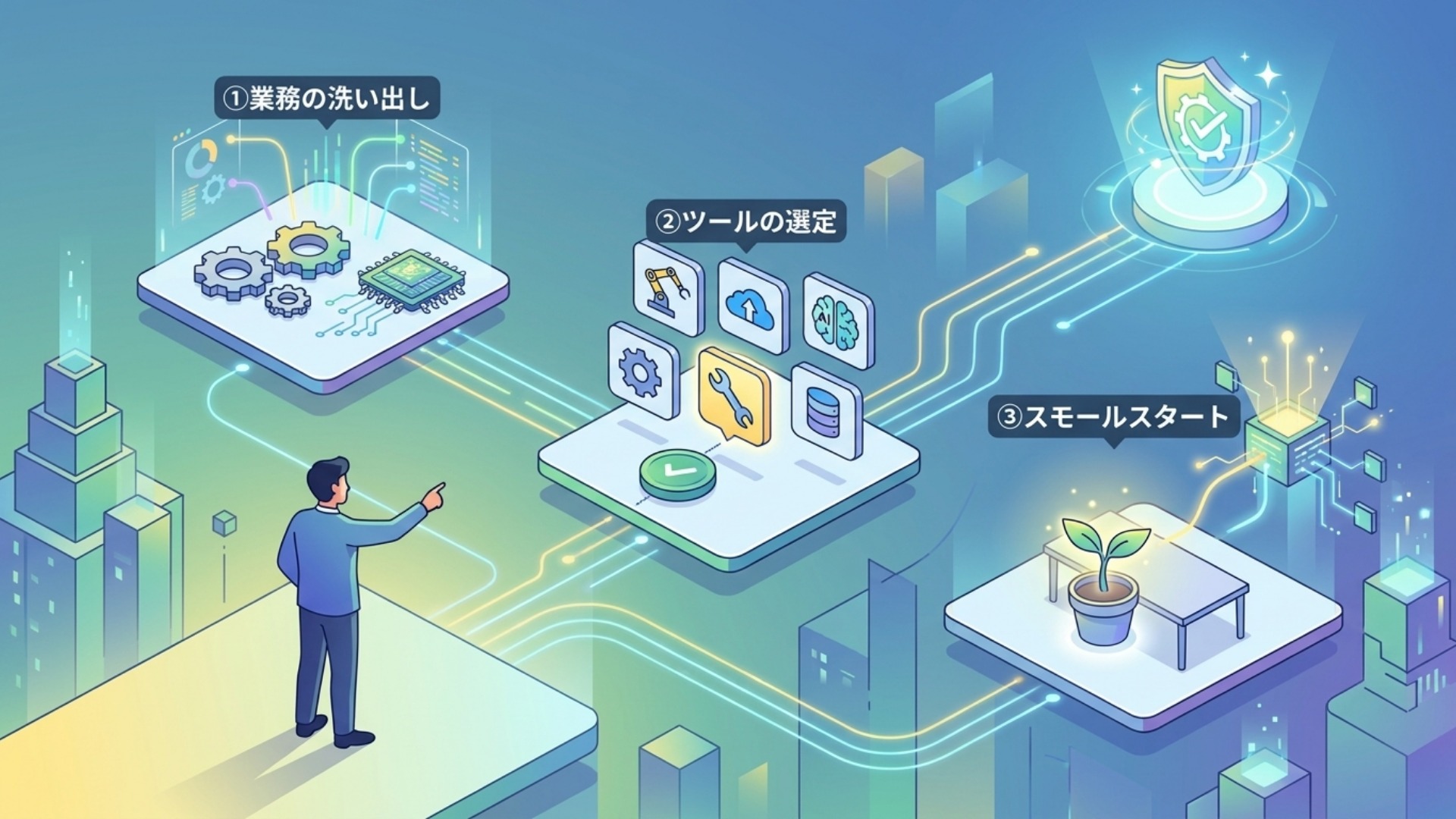 自動化を成功させるための3つのステップ