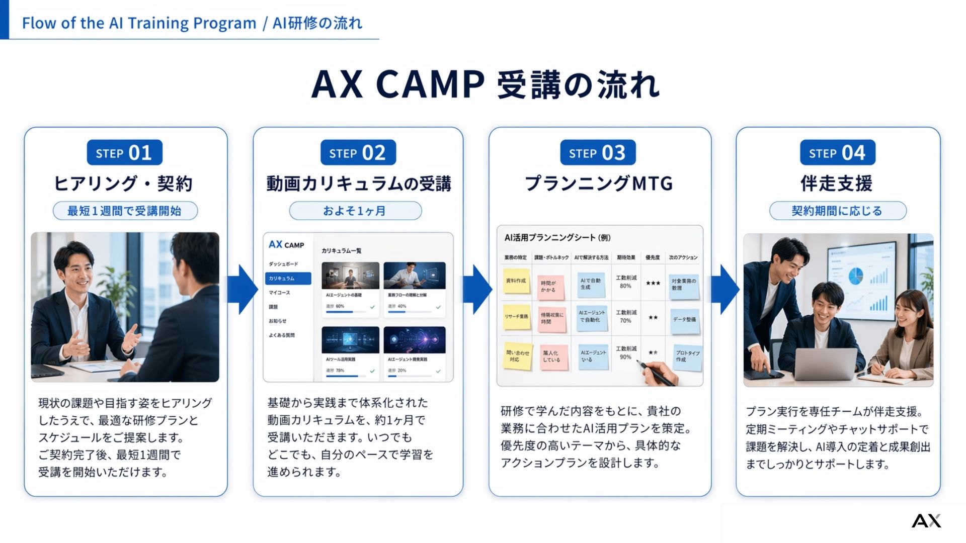 AX CAMP 受講の流れ