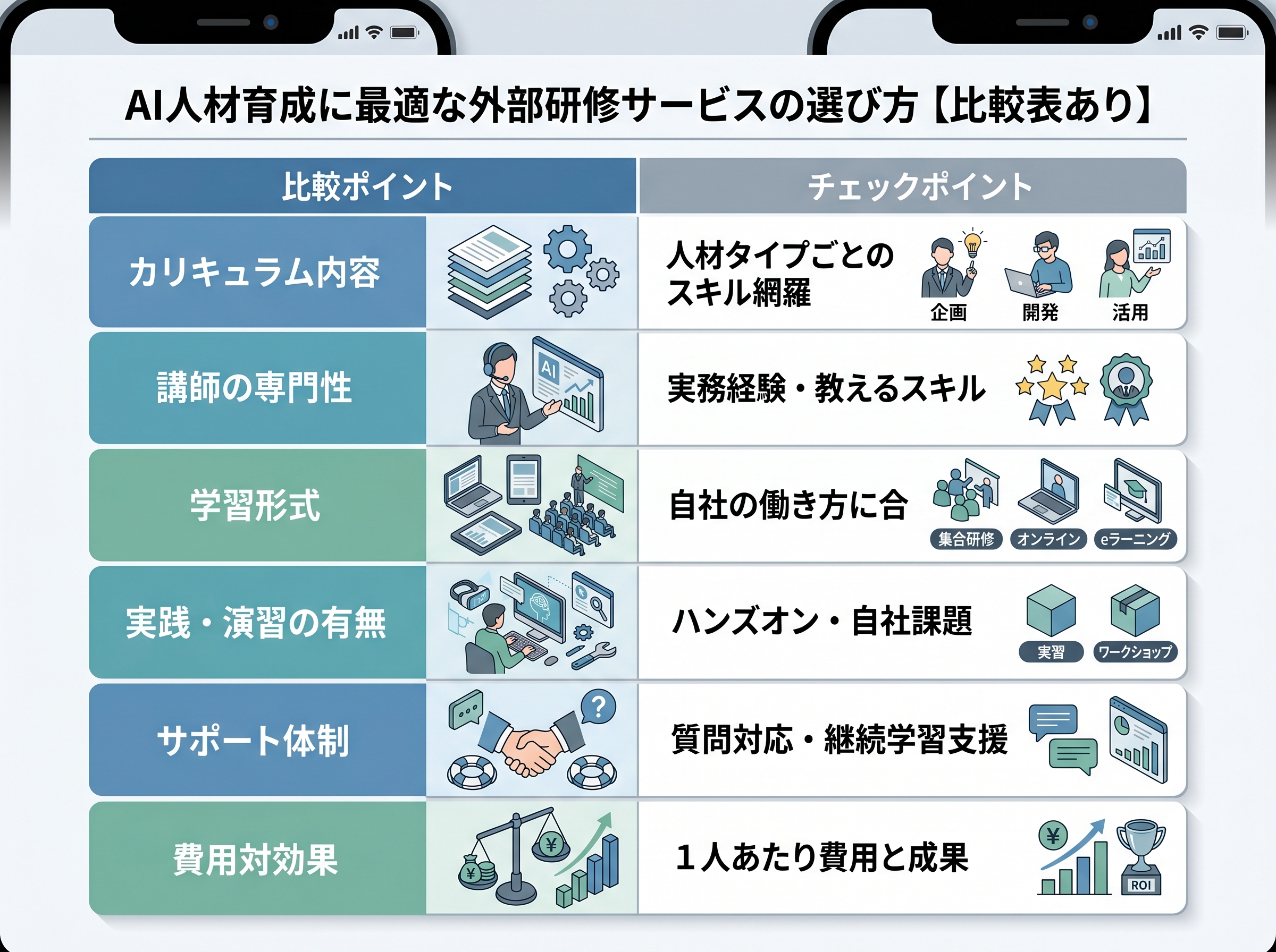 AI人材育成のための外部研修サービスを選定する際に比較すべき6つのポイントを示した表