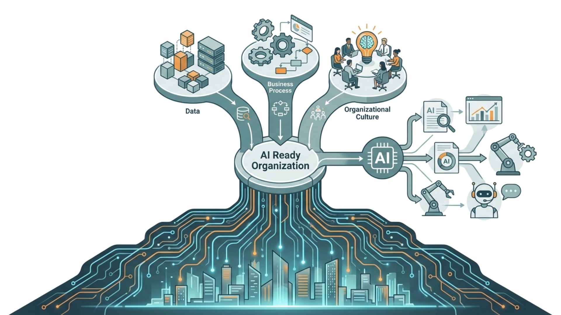 AI活用定着の鍵となる「AI Ready」な組織とは？