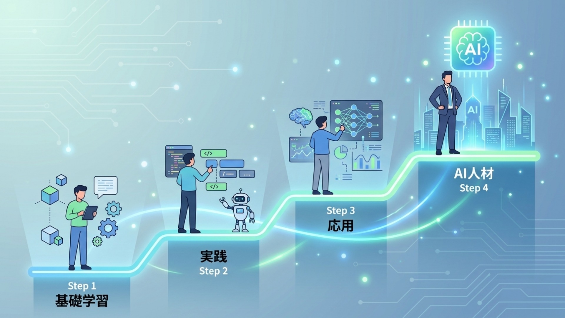 未経験からAI人材を目指す学習ロードマップ4ステップ