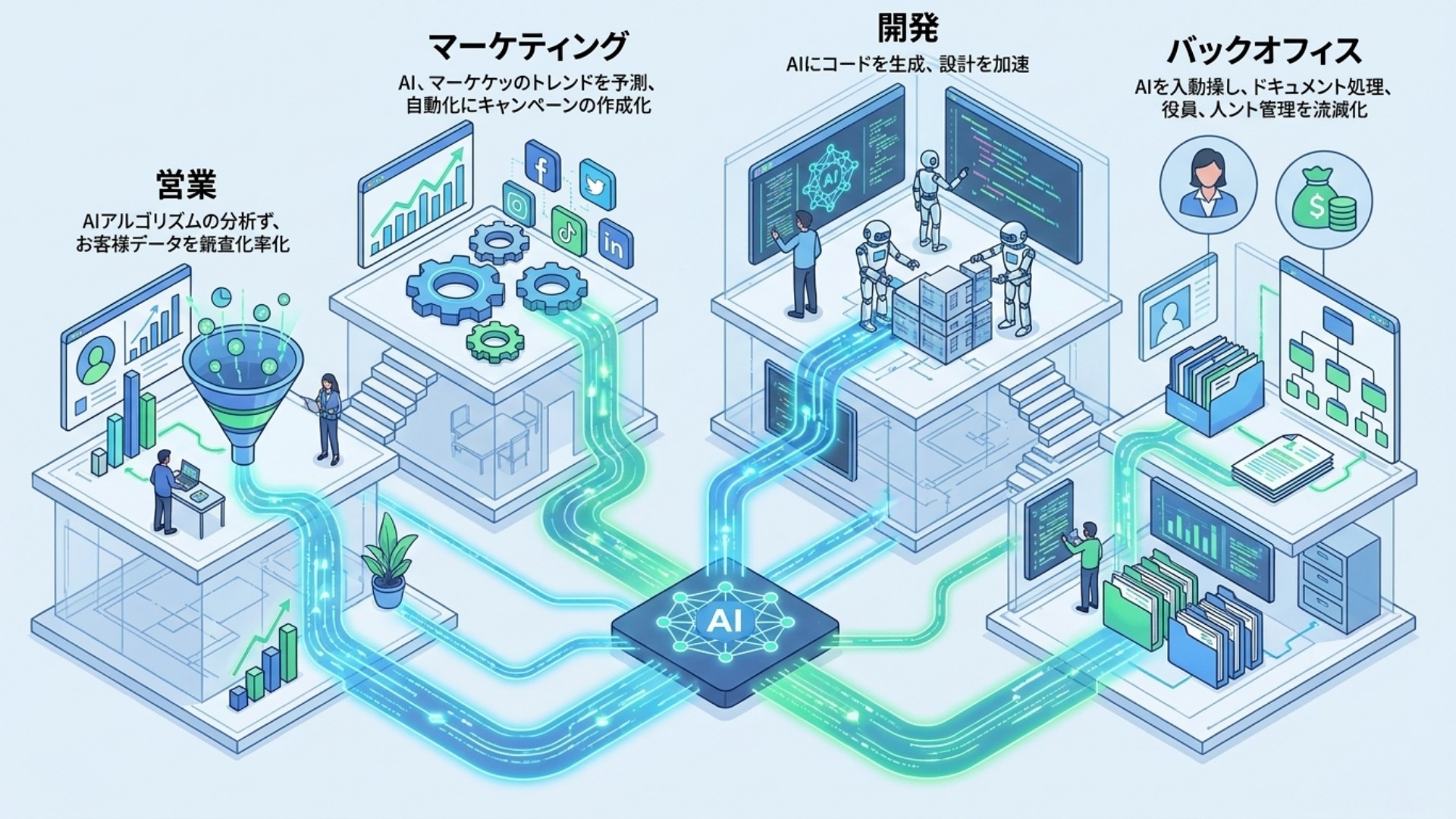 部門別に見るAI導入による業務変革の具体例