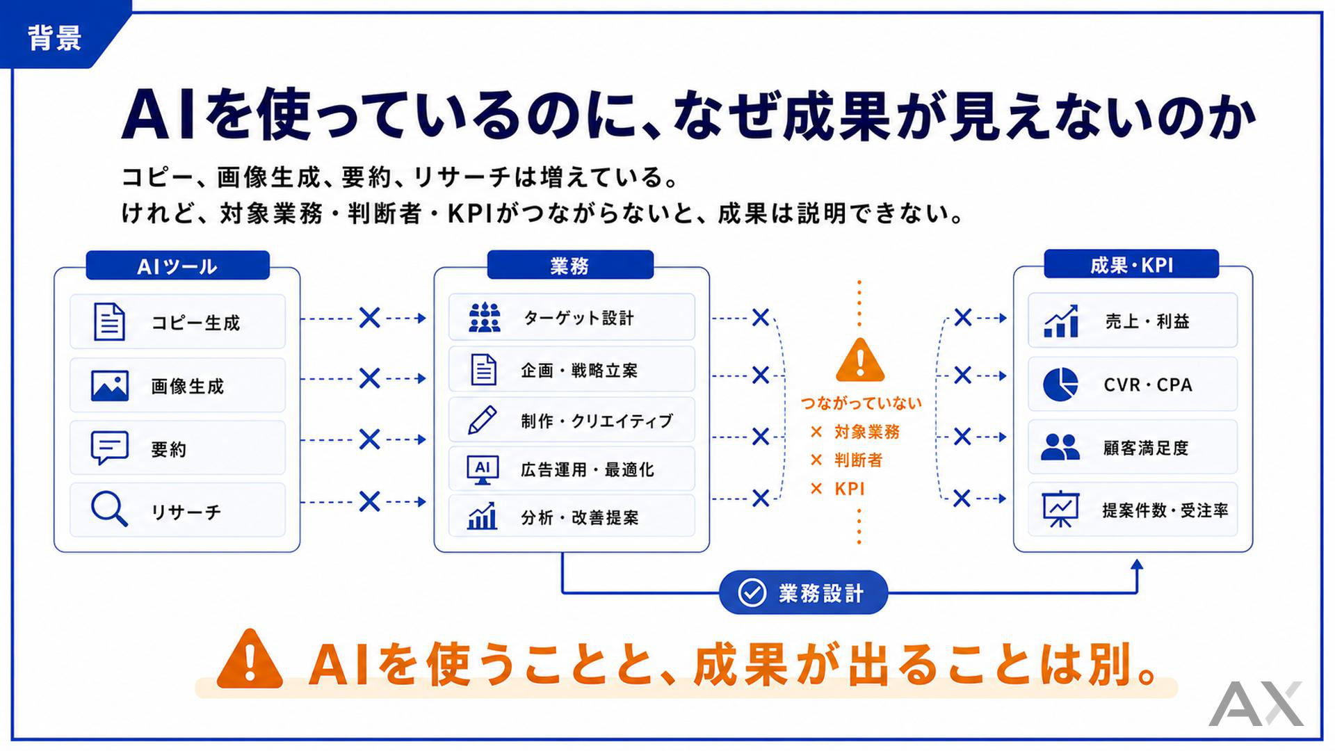 広告代理店のAI活用完全ガイド 資料サンプル 2