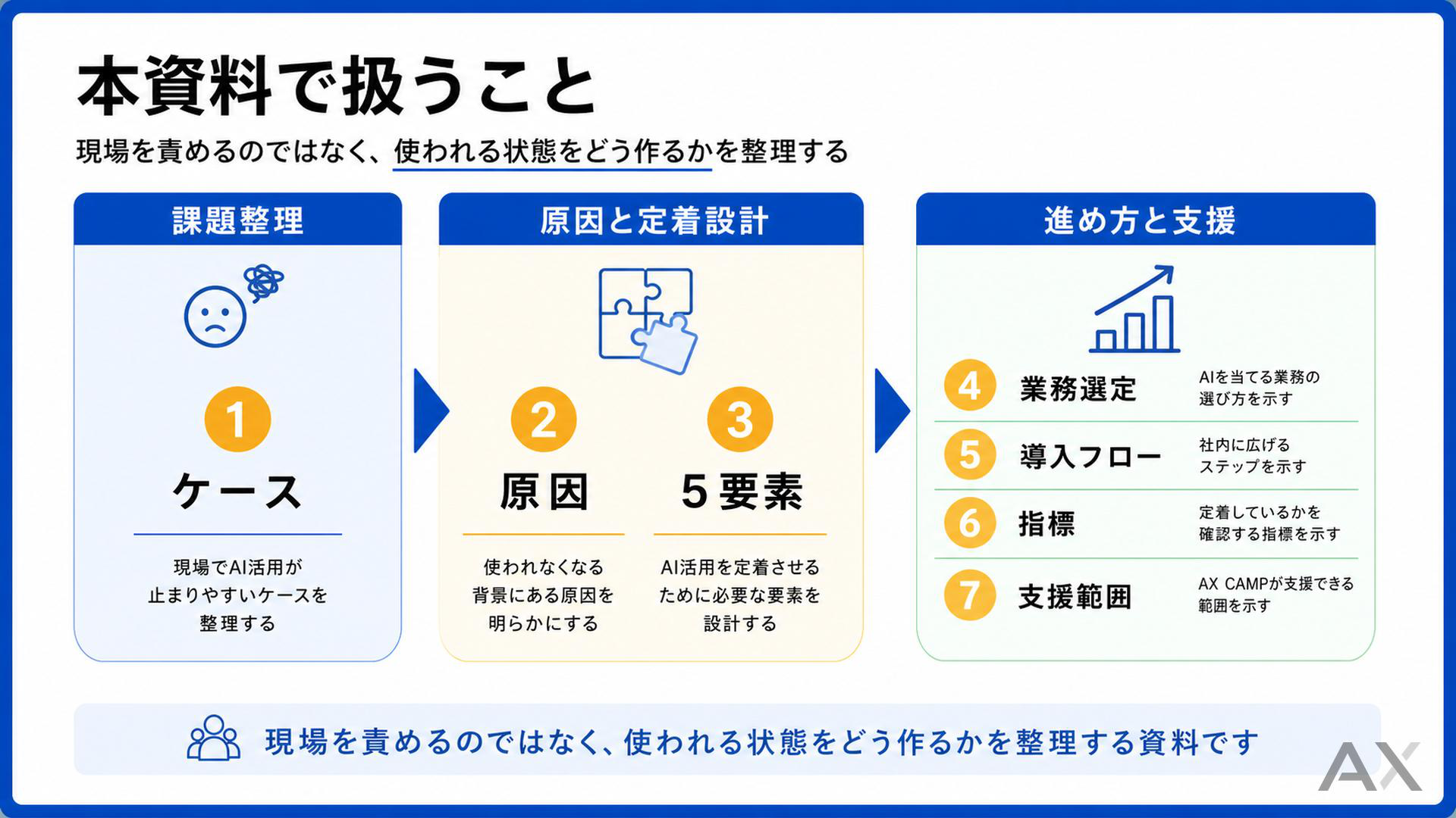 なぜ現場はAIを使わなくなるのか？ 資料サンプル 1