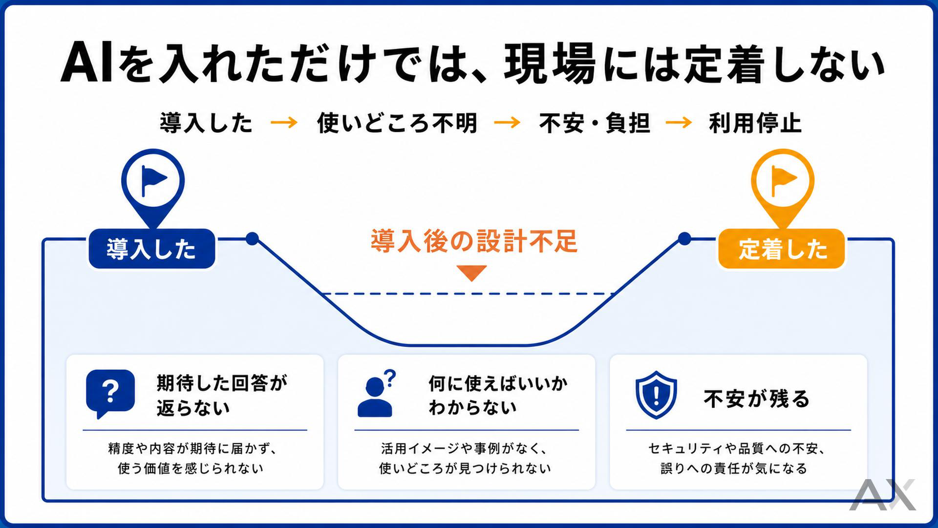 なぜ現場はAIを使わなくなるのか？ 資料サンプル 2