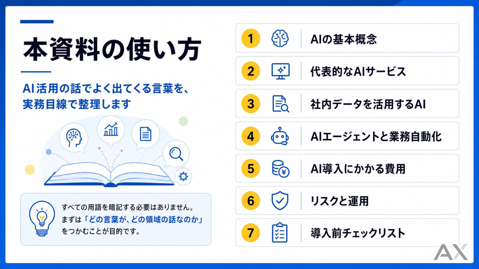 AI用語と技術の基礎マップ 資料サンプル 1