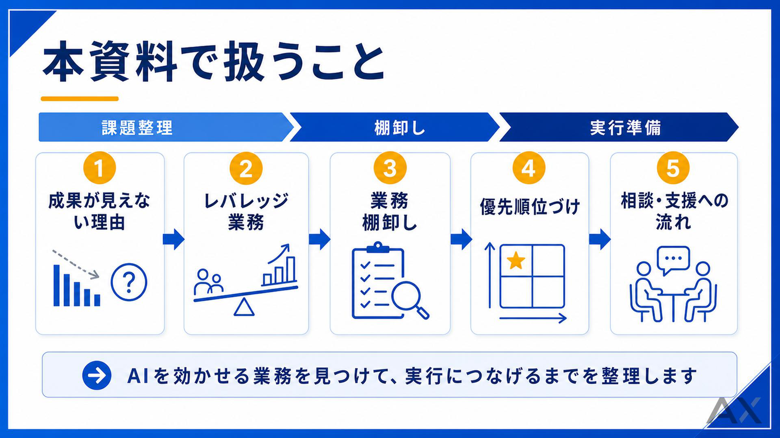 AI導入前の業務棚卸しワークブック 資料サンプル 1